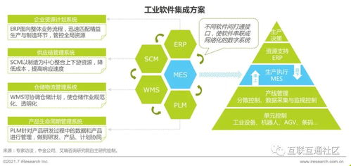 車企數字化轉型 信息技術咨詢服務的核心技術與應用探究