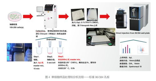 蛋白組學技術革新與藥物研發早期突破