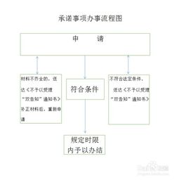 城鎮排水與污水處理設施建設項目竣工驗收規范