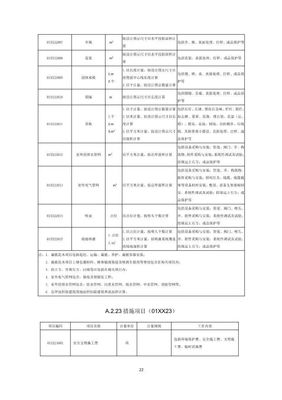 《房屋建筑和市政基礎(chǔ)設(shè)施項(xiàng)目工程總承包計(jì)價(jià)計(jì)量規(guī)范(征求意見(jiàn)稿)》解讀與展望