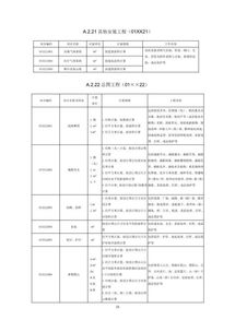 《房屋建筑和市政基礎(chǔ)設(shè)施項(xiàng)目工程總承包計(jì)價(jià)計(jì)量規(guī)范（征求意見(jiàn)稿）》解讀與前瞻