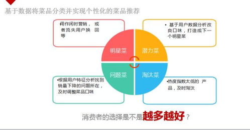 一個核心、二大支撐、六大能力 構建連鎖企業營銷策劃系統