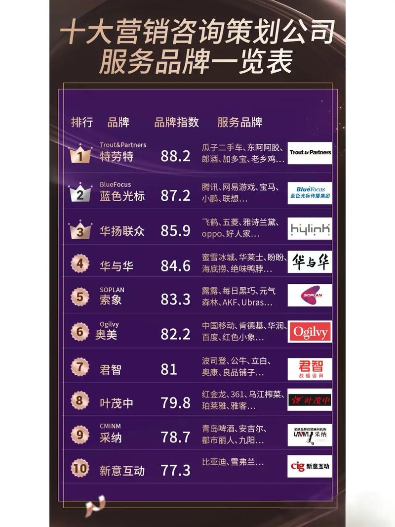 品牌策劃推廣營銷公司全景解析與實戰策略指南