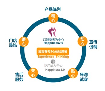 破局與增長 為什么越來越多企業選擇天進品牌戰略咨詢？